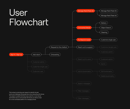 AI聊天機器人產品網站設計與網頁制作指南