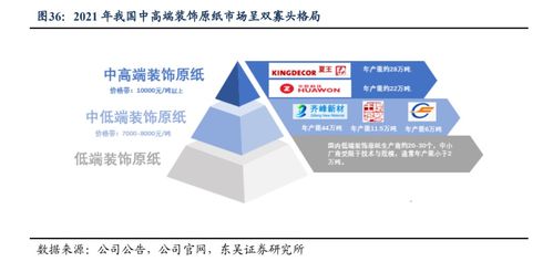 華旺科技 聚焦中高端產(chǎn)品，裝飾原紙龍頭揚帆遠航與生物技術(shù)推廣服務(wù)
