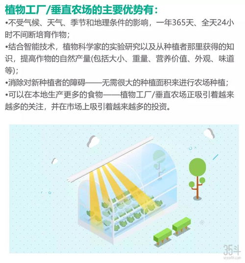 生物技術(shù)驅(qū)動農(nóng)業(yè)食品產(chǎn)業(yè)變革 創(chuàng)新趨勢與價值鏈重塑路徑